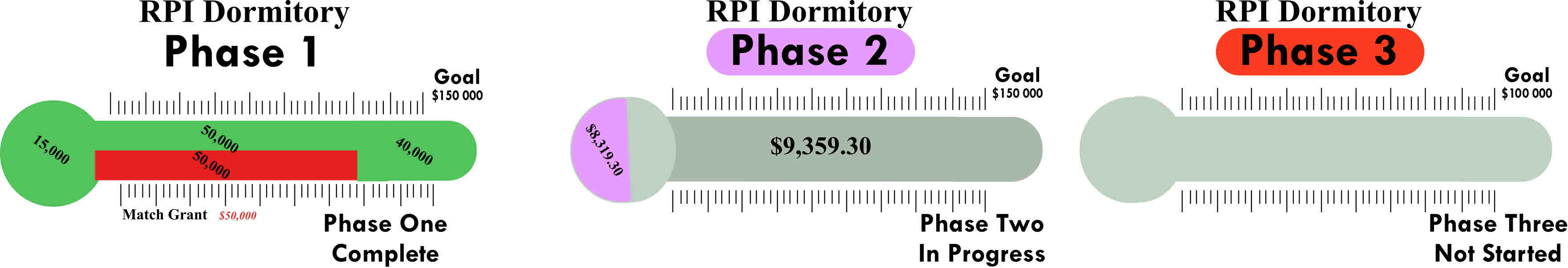 3 stages of completion funds 9.25.25 update.jpg