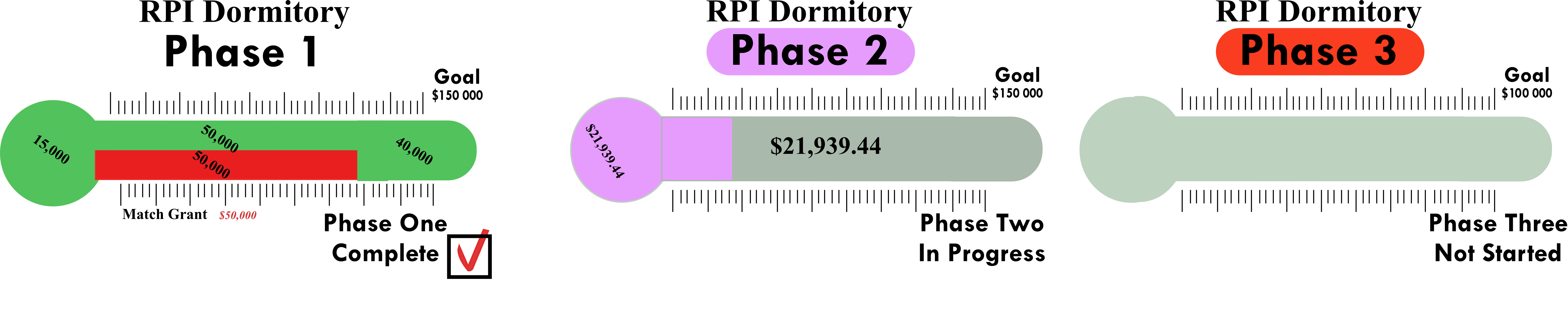 3 stages of completion funds 9.25.25 update.jpg