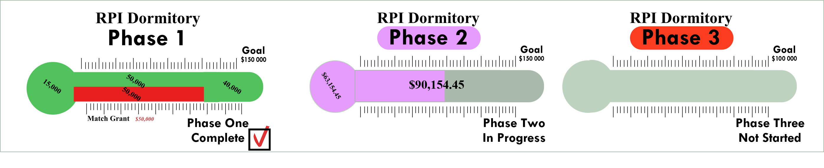 3 stages of completion 3.26.26.jpg